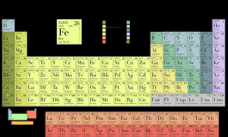 O alternativă la tabelul periodic: un nou tabel periodic al elementelor este prezentat în Japonia